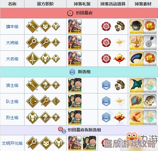 FGO明治维新复刻活动门外之变组头级最新配置攻略及掉落详解 FGO明治维新复刻活动门外之变组头级最新配置攻略及掉落详解